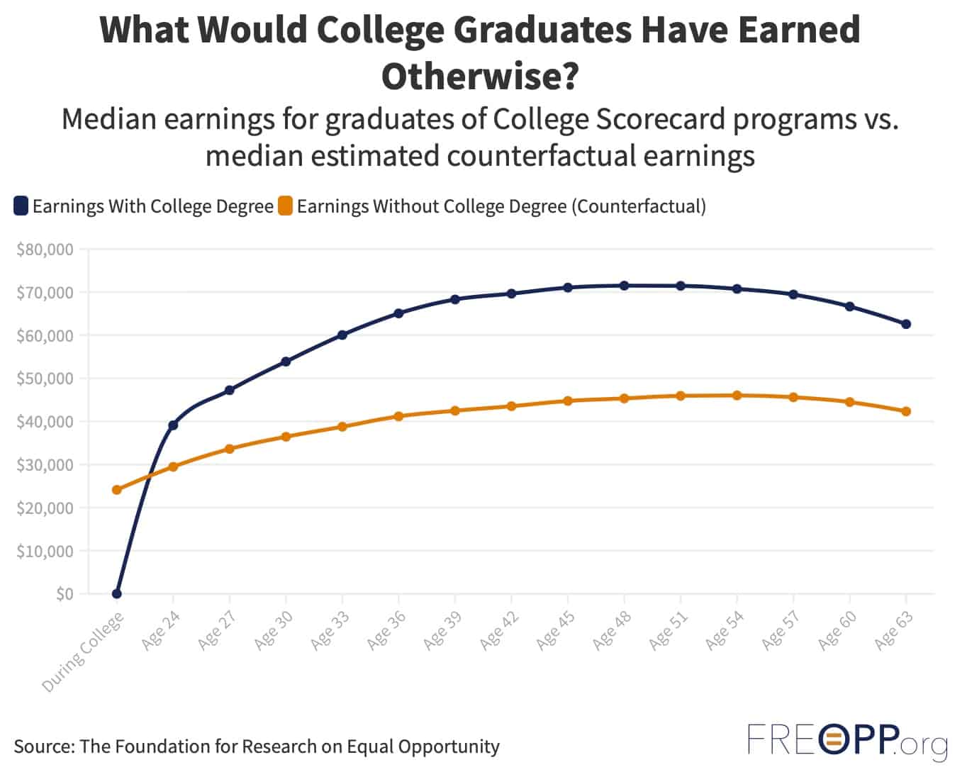 The worth of a school diploma